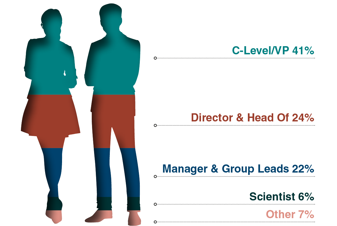 Seniority of Attendees - Muscular Disorders